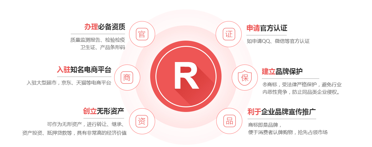 武鸣商标注册的作用